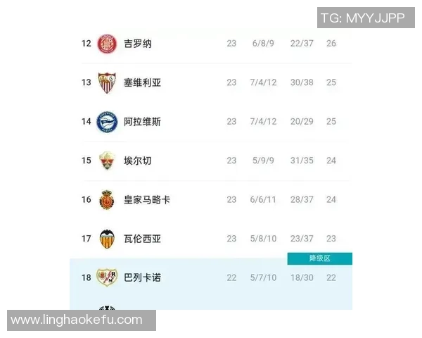 西甲2025赛季最新积分榜巴萨领跑皇马紧随其后马竞排名第四